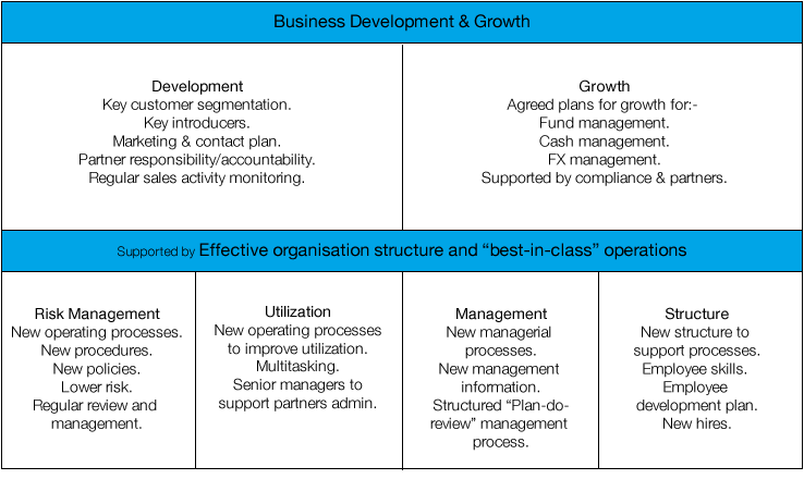 Case study on business organisation and management